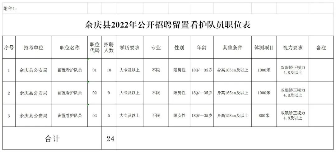 2022贵州遵义市余庆县招聘留置看护队员公告（24人）