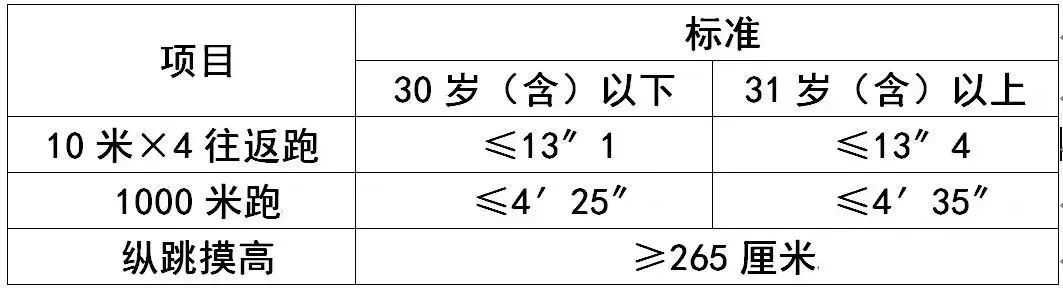 2022云南普洱市西盟县公安局招聘监察机关留置对象看护人员（3人）