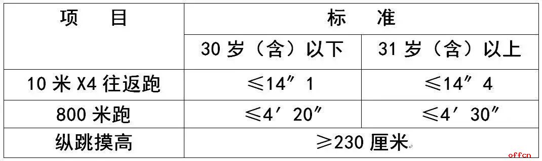 2022云南普洱市西盟县公安局招聘监察机关留置对象看护人员（3人）