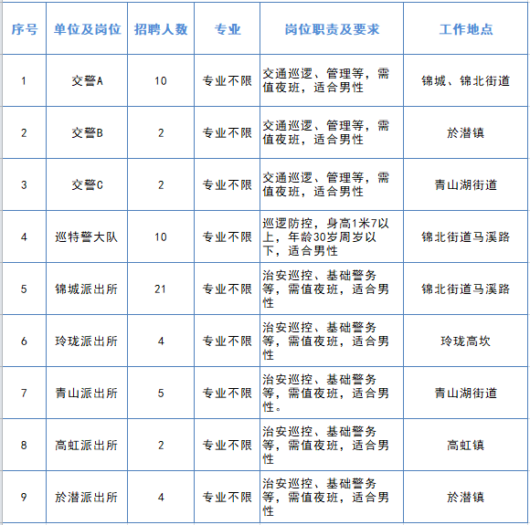 2020浙江辅警招聘
