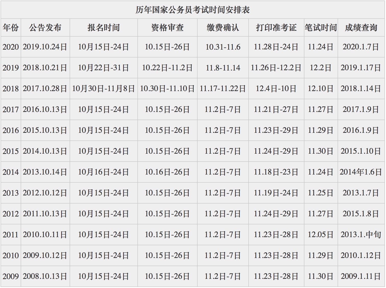 附历年国考时间安排